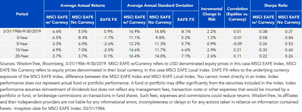 ave-annual-returns-emerging-markets.png