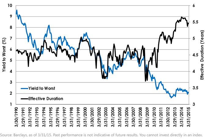 Evolution-of-Risk-v-Return-of-Barclays-U,-d-,S,-d-,-Aggregate-Index1,-d-,gif.ashx