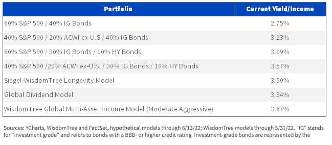 figure-6---model-portfolio-current-yield-income.png