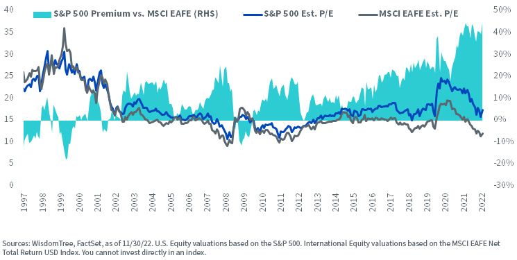 figure-6_historical-estimated-price-to-earnings-ratios.jpg