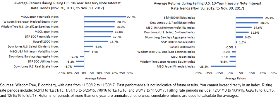 avg-returns-during-ust-note.gif