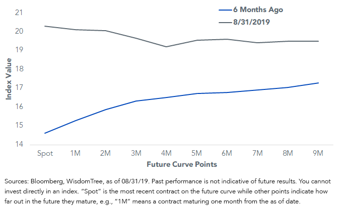 vix-future-curve-inversion.png