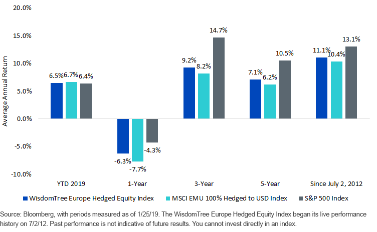 european-exporters-have-outperformed-over-the-longer-term.gif