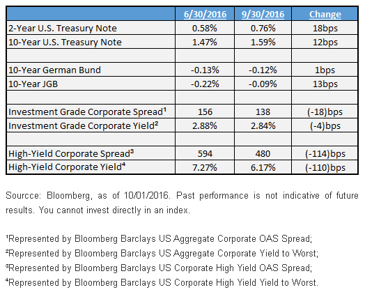 Key-Fixed-Income-Gauges1,-d-,gif.ashx