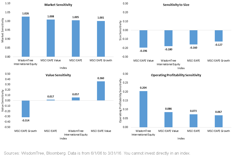Dev-Intl-Income-Factor1,-d-,gif.ashx