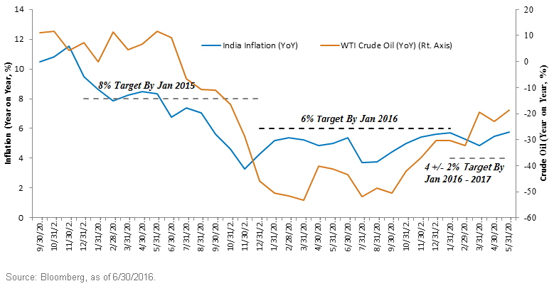 Inflation-YOY-v-Crude-Oil1,-d-,gif.ashx