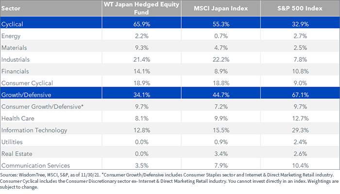 figure-6---sector-weights.png