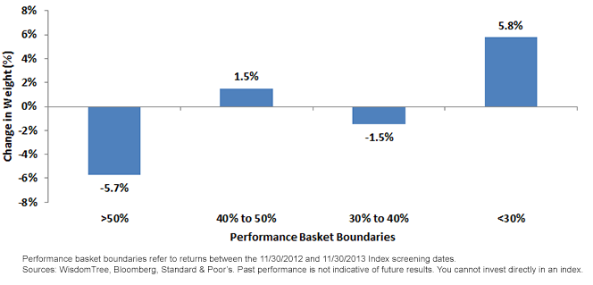 Trimming-Weight-from-Top-Performers,-d-,png.ashx