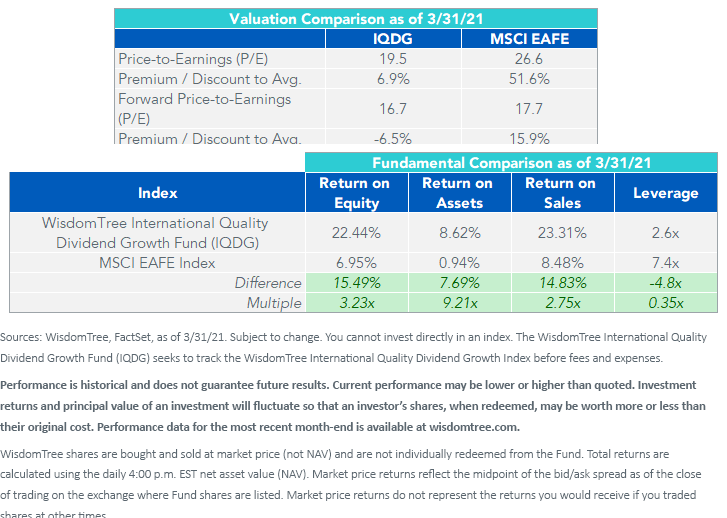 figure-3_valuation-and-sector-comparison.png