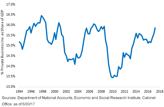 japan-private-business-investment.gif