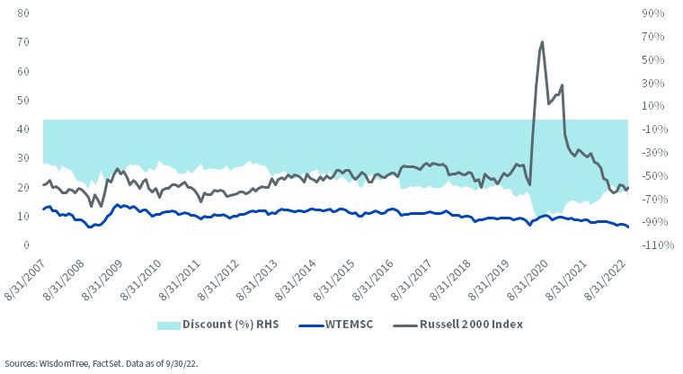 figure-9---fwd,-d-,-price-to-earnings-ratio.jpg