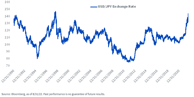 figure-1---usd-jpy-exchange-rate.png