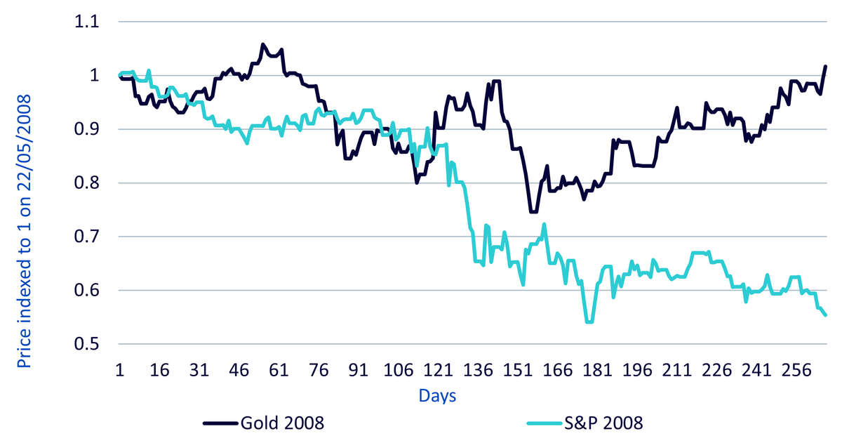 gold-080824-2.png