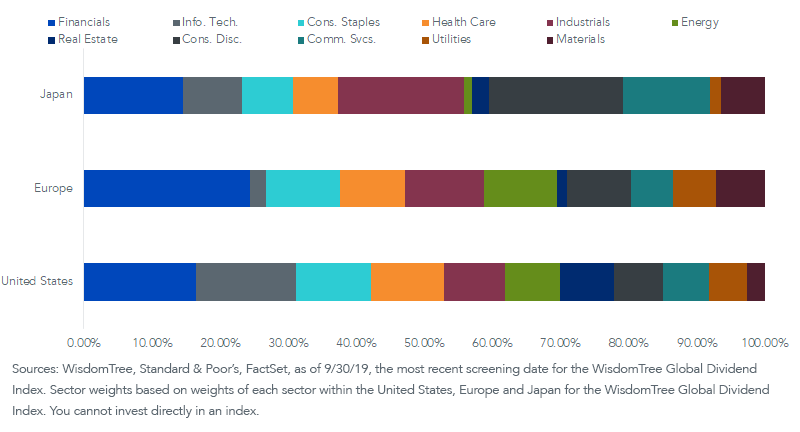 fig-3_wisdomtree-global-div-index.png