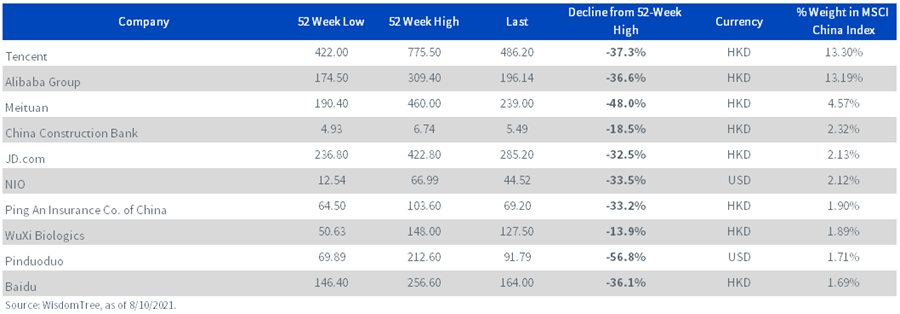 figure-4--msci-china-index-10-largest-components.png