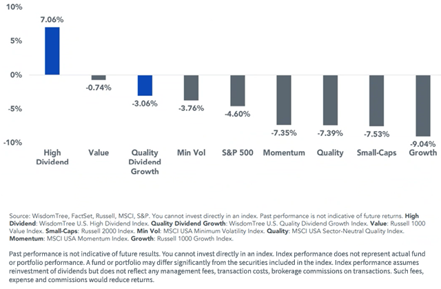 figure-7---us-factor-return-ytd.png