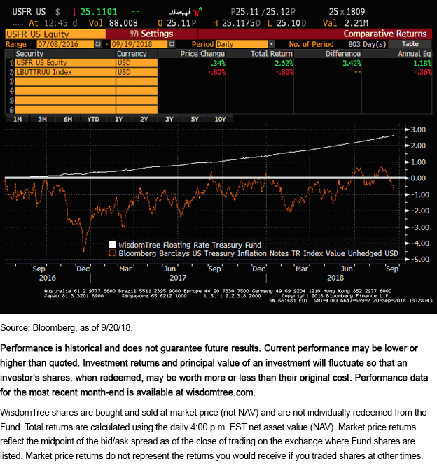 usfr-bloomberg_92018.gif