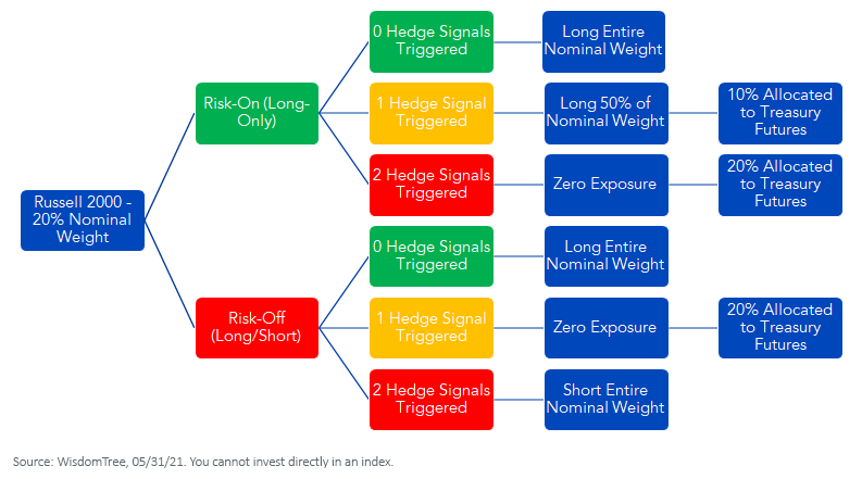 figure-1_equity-methedology.png