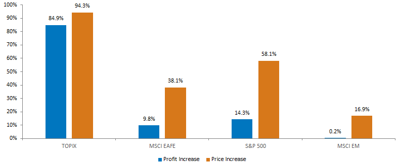 profit-increase.gif