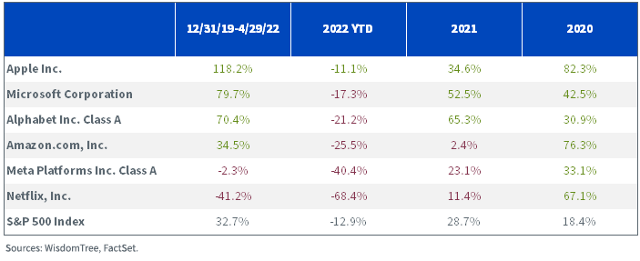 figure-3---total-returns.png