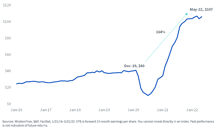 figure-6---consumer-discretionary.png