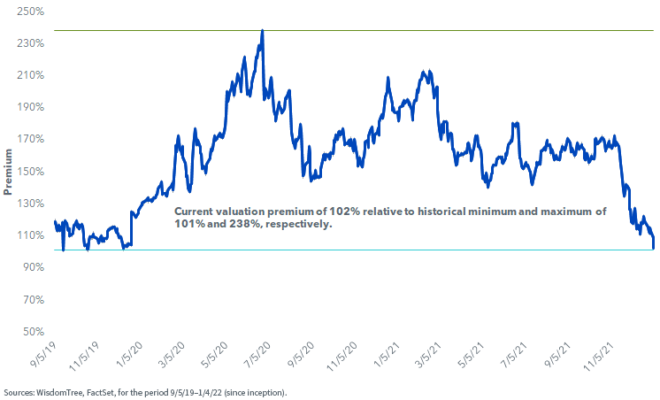 figure-2---wcld-premium.png