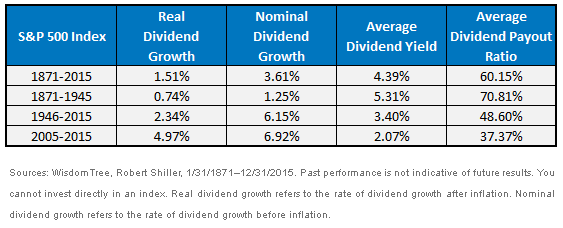 Dividend-and-Earnings-Growth-2,-d-,gif.ashx