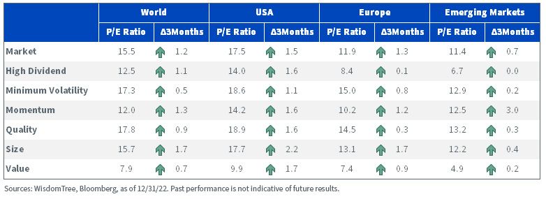 figure-3_historical-evolution-of-price-to-earnings-ratios-of-equity-factors.jpg