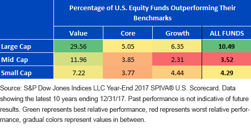 u,-d-,s,-d-,-equity-funds-outperforming-their-benchmarks.gif