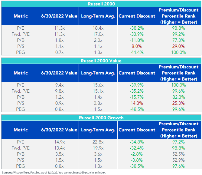 figure-3_russell-2000-metrics.png