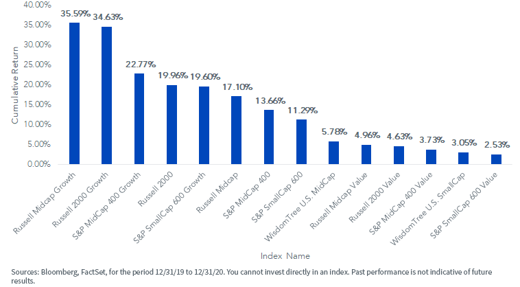 figure-1a_growth-indexes.png