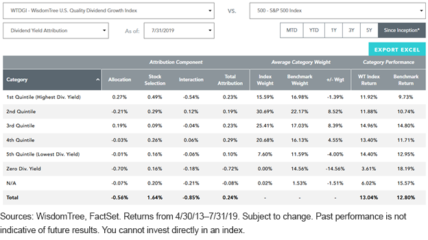 wtdgi-vs-sp500_div-yield-attribution.png
