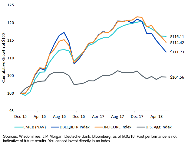 cumulative-performance-since-u,-d-,s,-d-,-rate-hikes-began.gif
