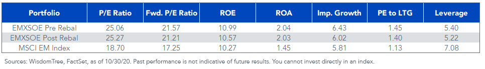 figure-4_emxsoe-rebalance.png