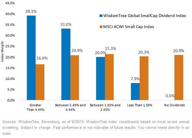 Dividend-Yield-Quintiles,-d-,gif.ashx