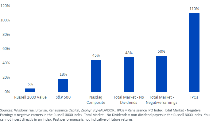 figure-1_2020-index-performance.png