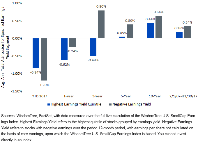 earnings-yield-based-attribution.gif