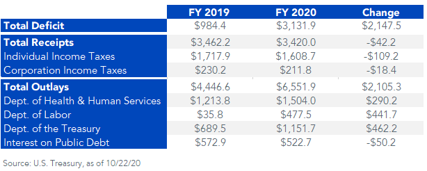 budget-stats-fy2020-vs,-d-,-2019.png