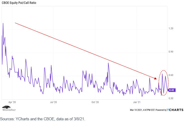 figure-1_put-call-ratio.png