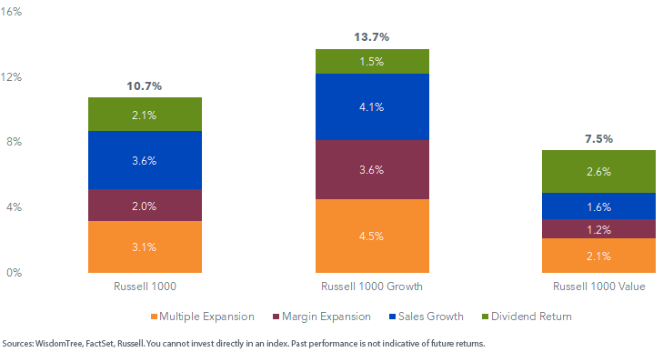 figure-6---return-attribution-russell-indexes.png