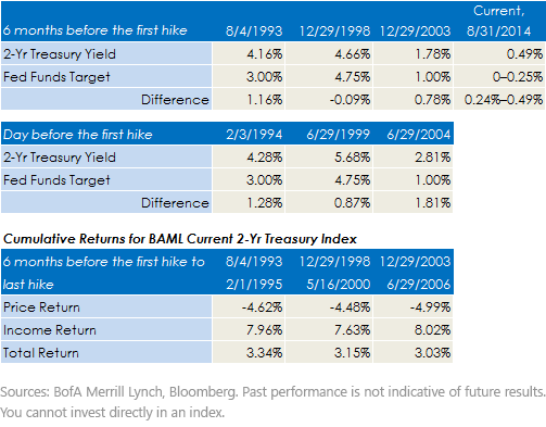 Yields-and-Total-Returns1,-d-,png.ashx