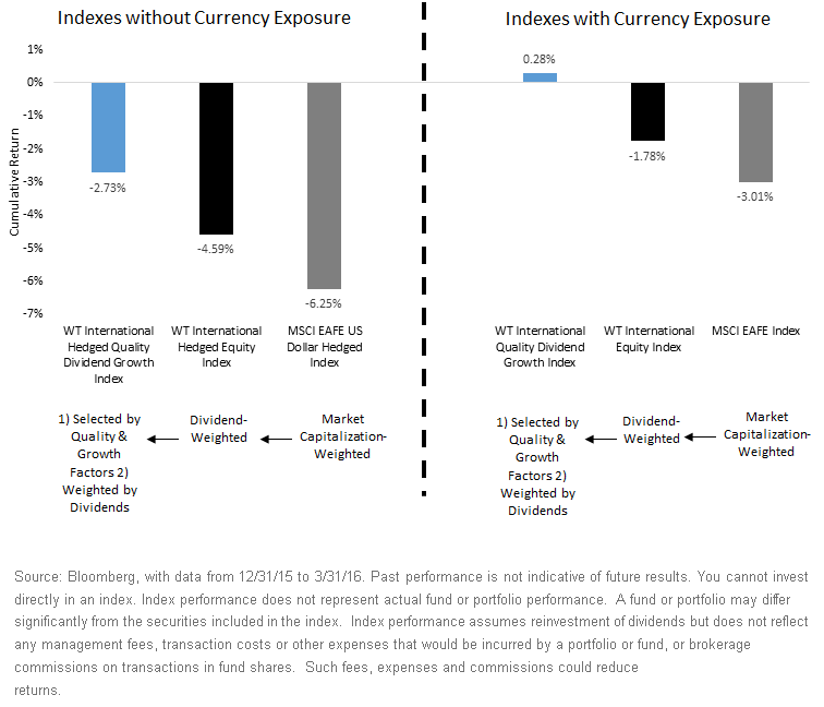 WT-Index-Outperformance2,-d-,gif.ashx