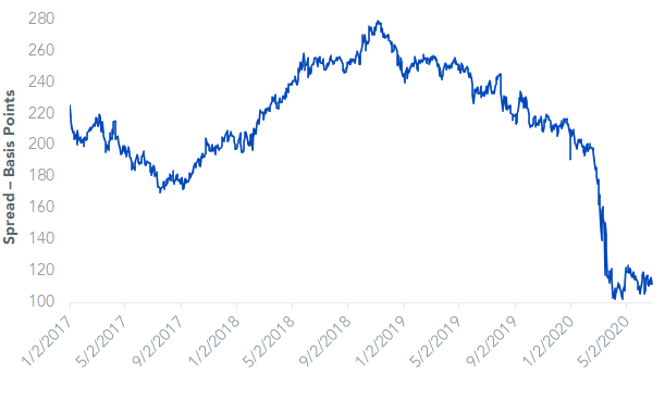 ust-10-year-vs,-d-,-10-year-german-bund.png