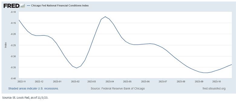 figure-1---chicago-fed-national-financial-conditions-index.jpg