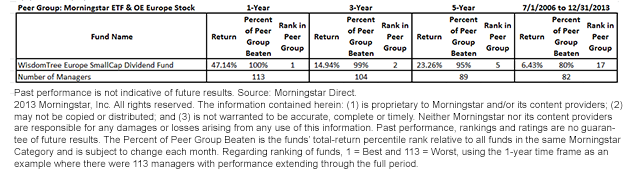 DFE-versus-the-Morningstar-Europe-Stock-Peer-Group,-d-,png.ashx