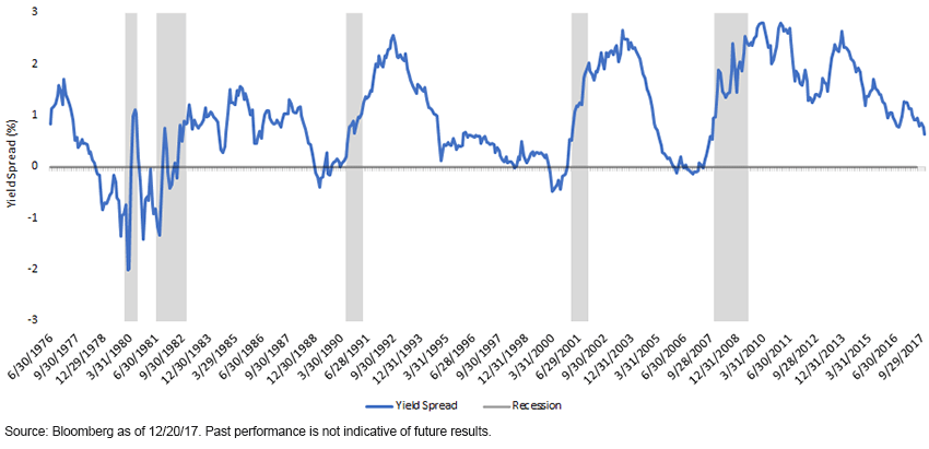 ust-2-yr_10-yr-spread.gif
