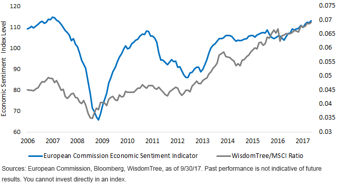 correlation-between-sentiment-and-small-cap-relative-performance.gif