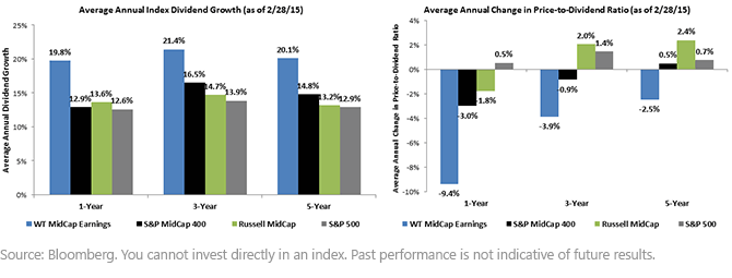 Dividend-Growth-Trend,-d-,gif.ashx