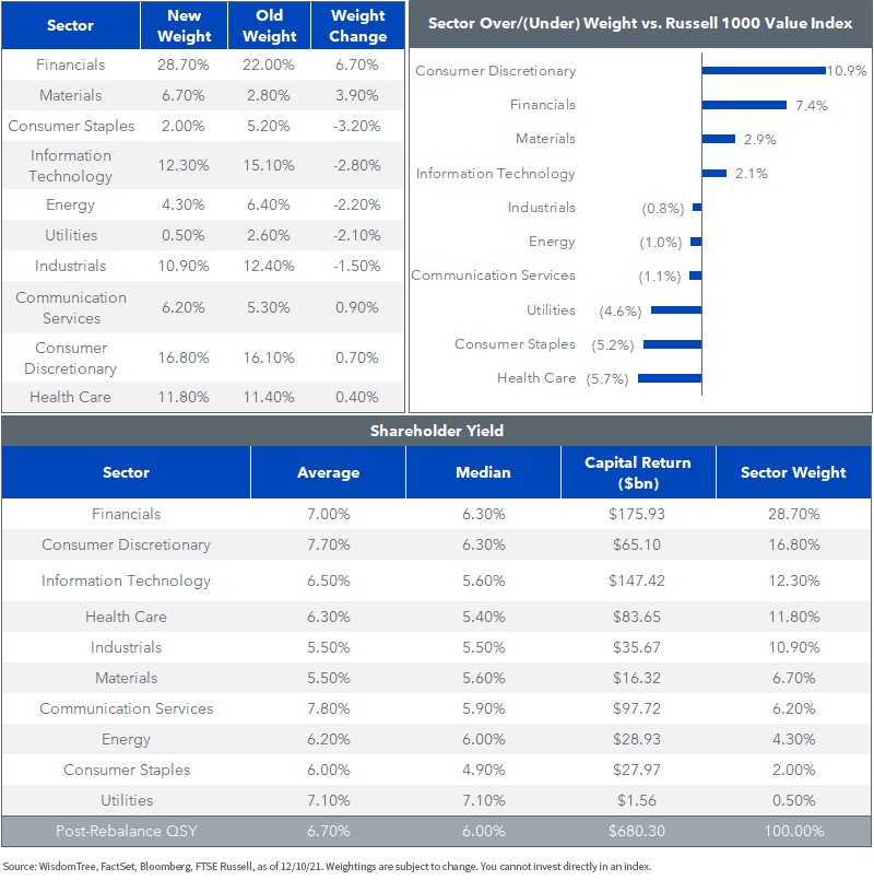 figures-6-7-8---sectors.png