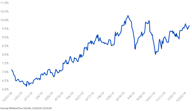 figure-3---tanger-dividend-yield.png